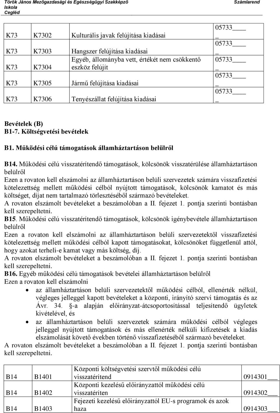 Működési célú visszatérítendő támogatások, kölcsönök visszatérülése államháztartáson belülről Ezen a rovaton kell elszámolni az államháztartáson belüli szervezetek számára visszafizetési