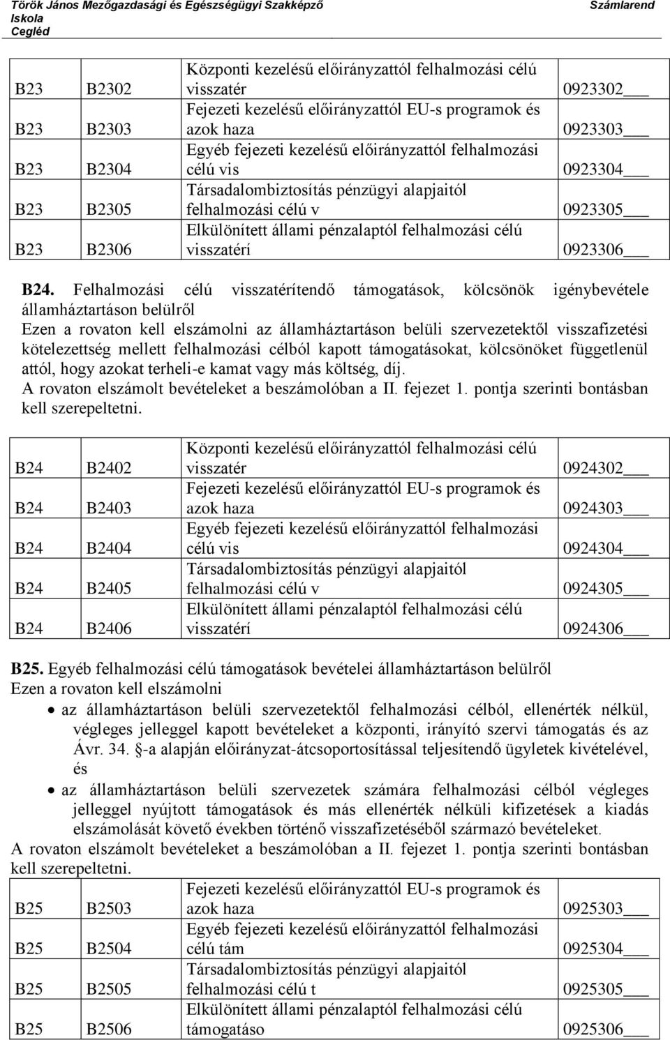 B24. Felhalmozási célú visszatérítendő támogatások, kölcsönök igénybevétele államháztartáson belülről Ezen a rovaton kell elszámolni az államháztartáson belüli szervezetektől visszafizetési