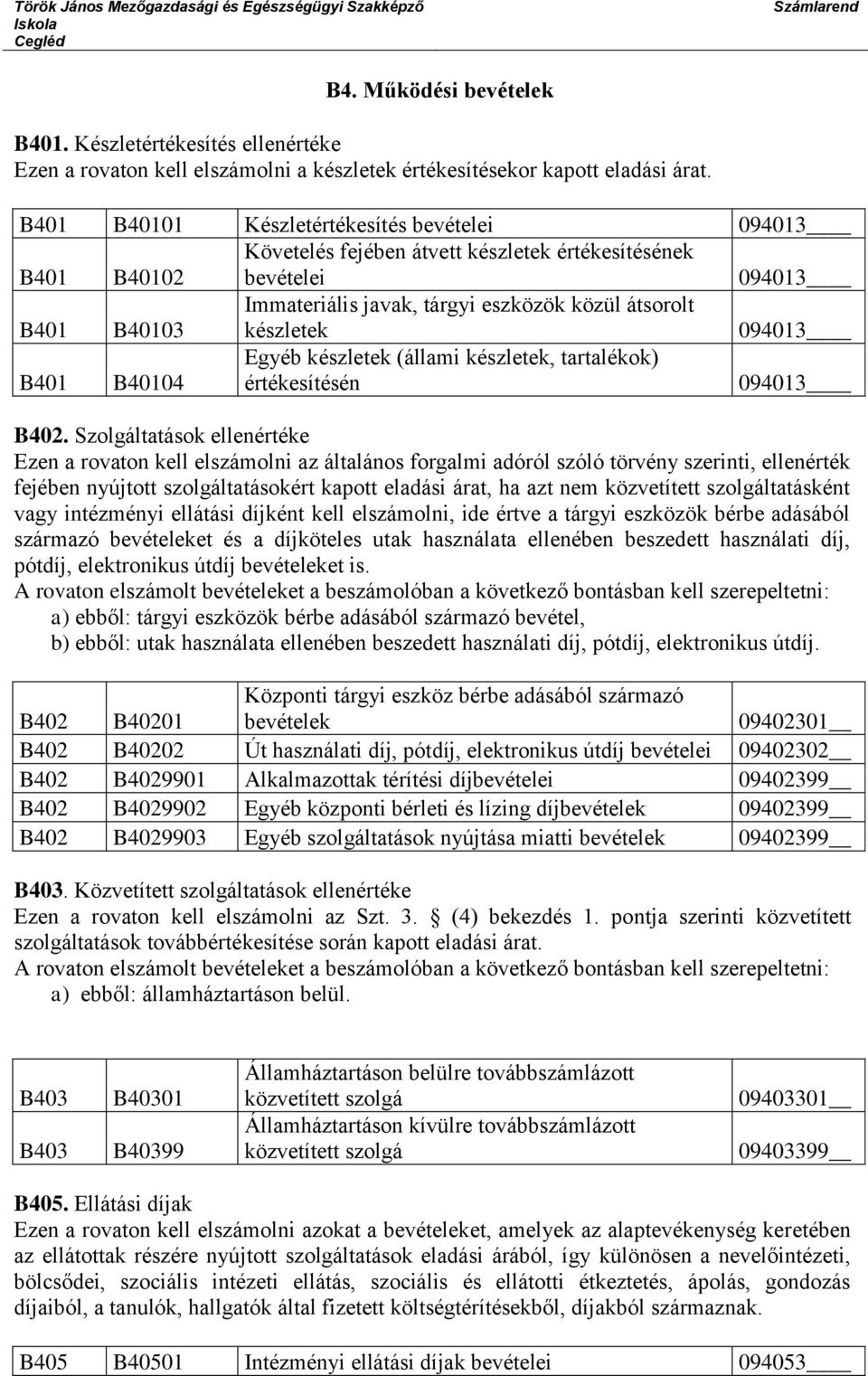 készletek 094013 B401 B40104 Egyéb készletek (állami készletek, tartalékok) értékesítésén 094013 B402.