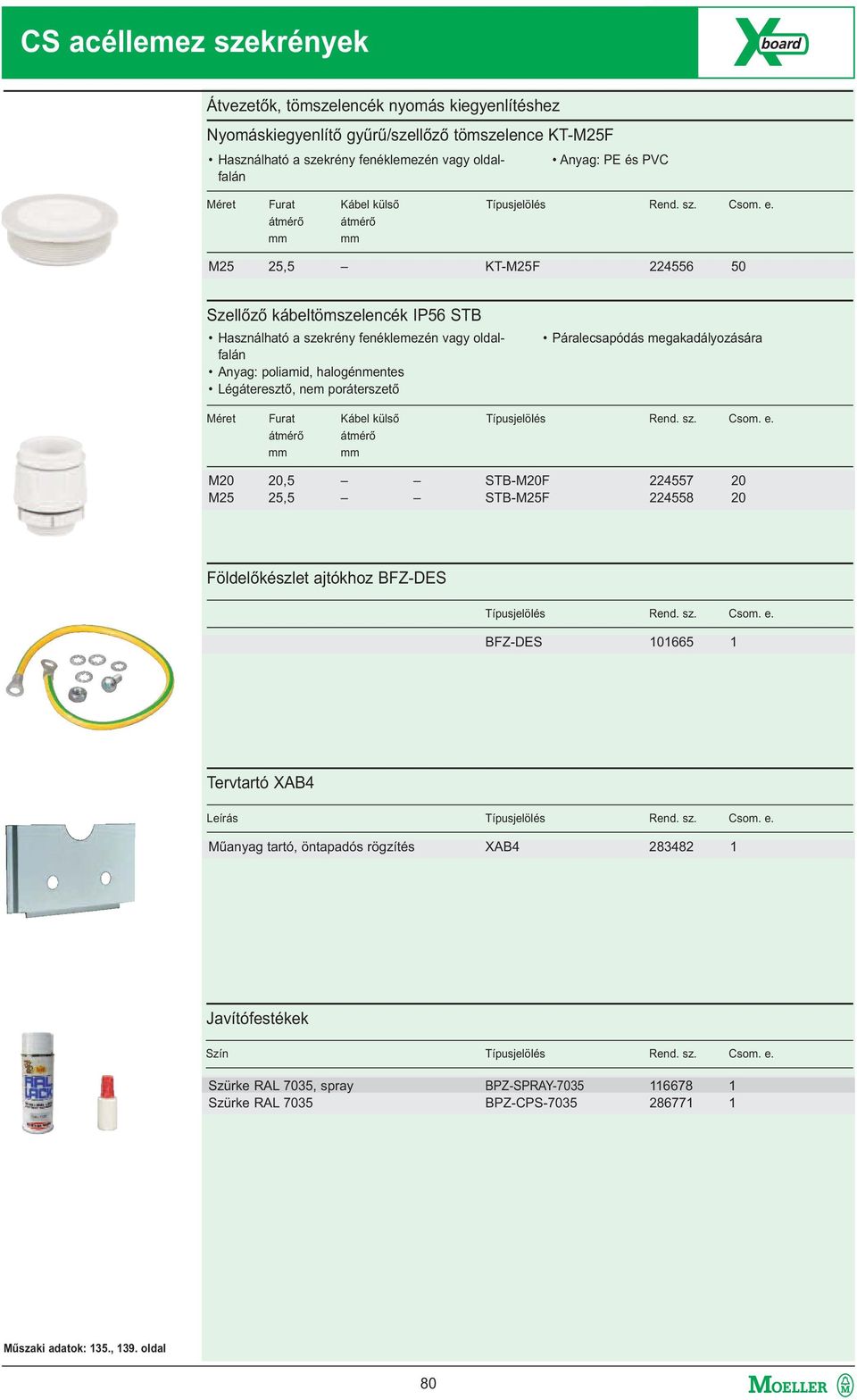 25,5 STB-M20F 224557 20 STB-M25F 224558 20 Földelőkészlet ajtókhoz BFZ-DES Típusjelölés Rend. sz. Csom. e. BFZ-DES 101665 1 Tervtartó XAB4 Leírás Típusjelölés Rend. sz. Csom. e. Műanyag tartó, öntapadós rögzítés XAB4 283482 1 Javítófestékek Szín Típusjelölés Rend.