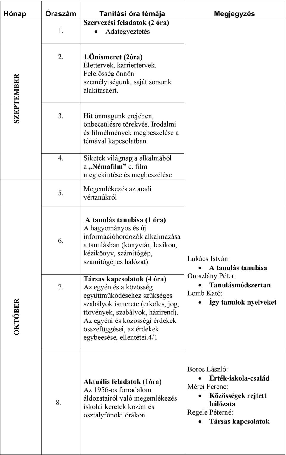 Megemlékezés az aradi vértanúkról OKTÓBER 6. 7.