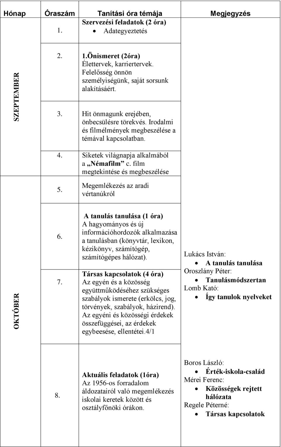 Megemlékezés az aradi vértanúkról OKTÓBER 6. 7.