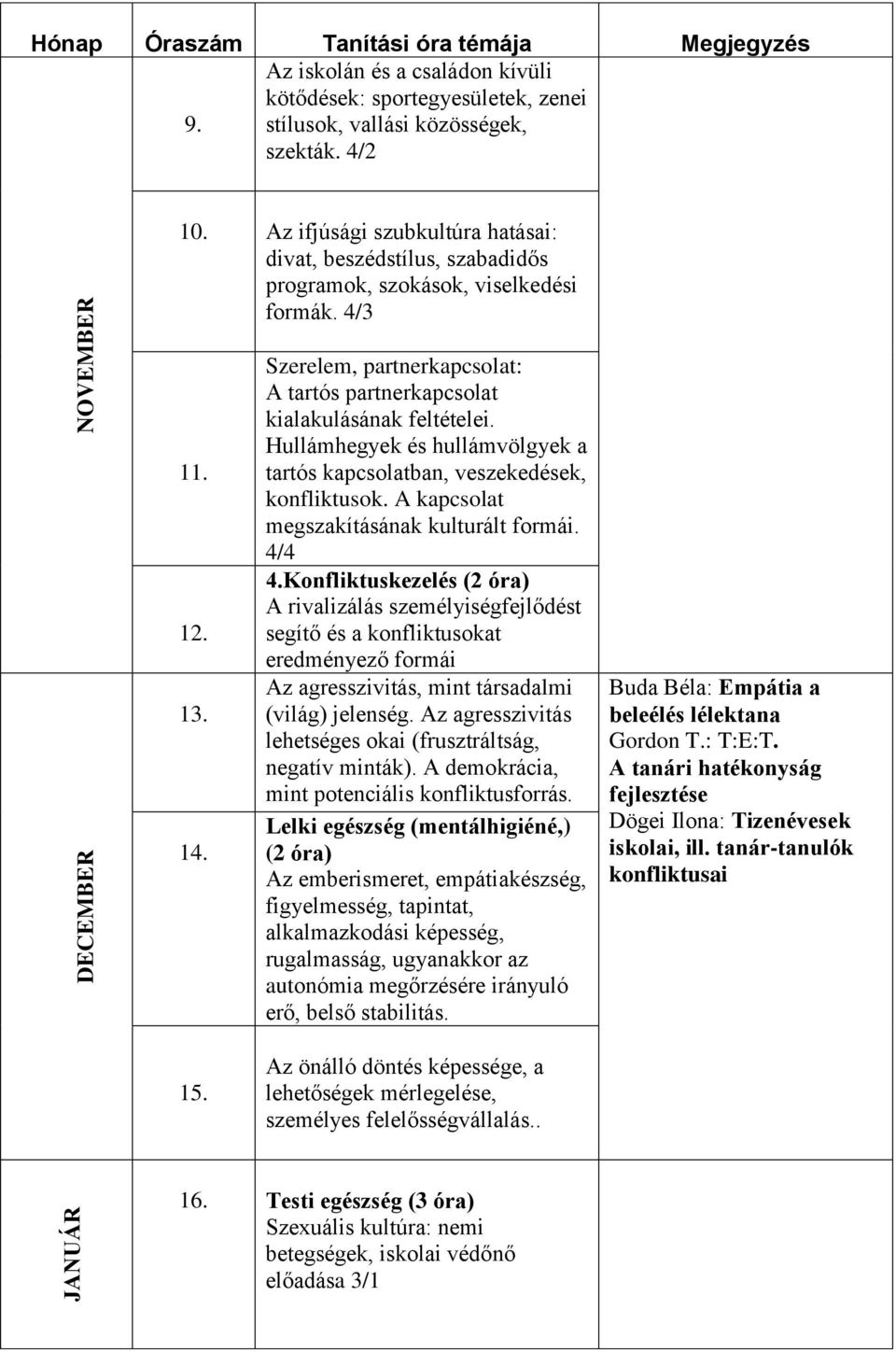 Szerelem, partnerkapcsolat: A tartós partnerkapcsolat kialakulásának feltételei. Hullámhegyek és hullámvölgyek a tartós kapcsolatban, veszekedések, konfliktusok.