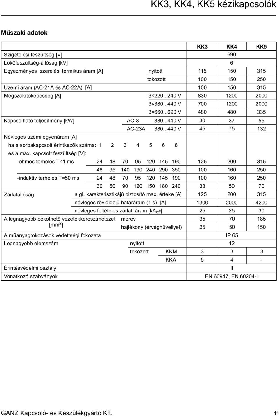 kapcsolt feszültség [V]: -ohmos terhelés T<1 ms 4 -induktív terhelés T=50 ms Érintésvédelmi osztály Vonatkozó szabványok 4 60 3 140 90 AC-3A 4 10 nyitott tokozott 3 0...40 V 3 380...440 V 3 660.