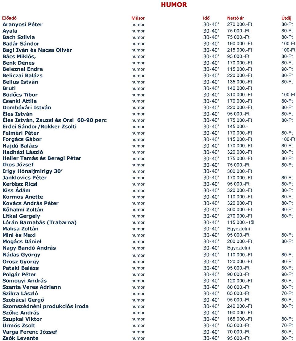 -Ft 90-Ft Beliczai Balázs humor 30-40' 220 000.-Ft 80-Ft Bellus István humor 30-40' 135 000.-Ft 80-Ft Bruti humor 30-40' 140 000.-Ft Bödőcs Tibor humor 30-40' 310 000.