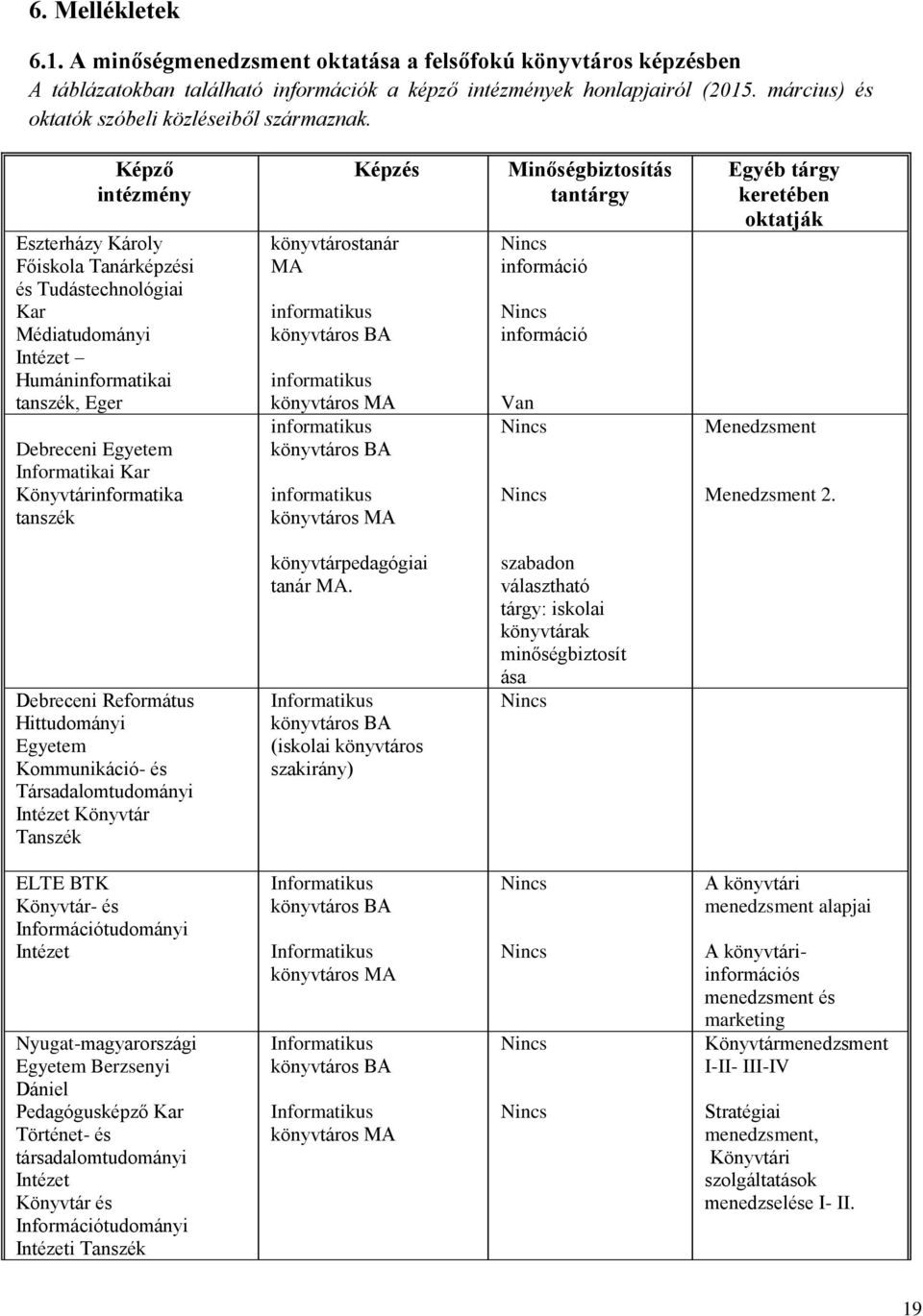 Képző intézmény Eszterházy Károly Főiskola Tanárképzési és Tudástechnológiai Kar Médiatudományi Intézet Humáninformatikai tanszék, Eger Debreceni Egyetem Informatikai Kar Könyvtárinformatika tanszék