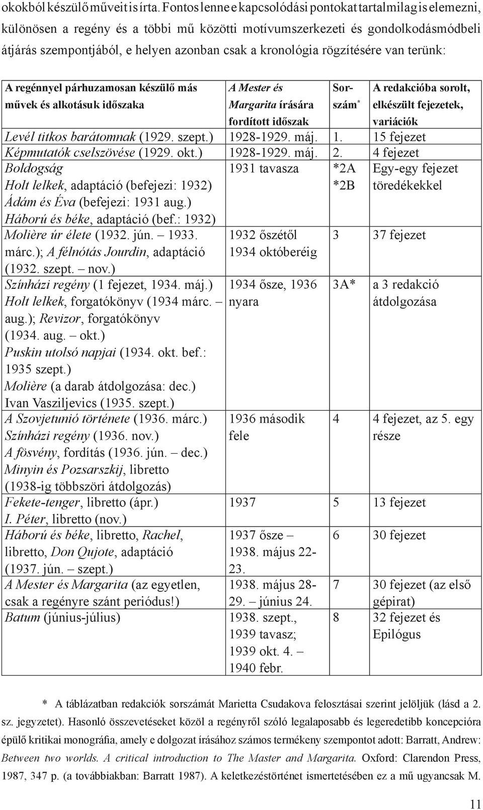 kronológia rögzítésére van terünk: A regénnyel párhuzamosan készülő más művek és alkotásuk időszaka A Mester és Margarita írására fordított időszak Sorszám A redakcióba sorolt, elkészült fejezetek,