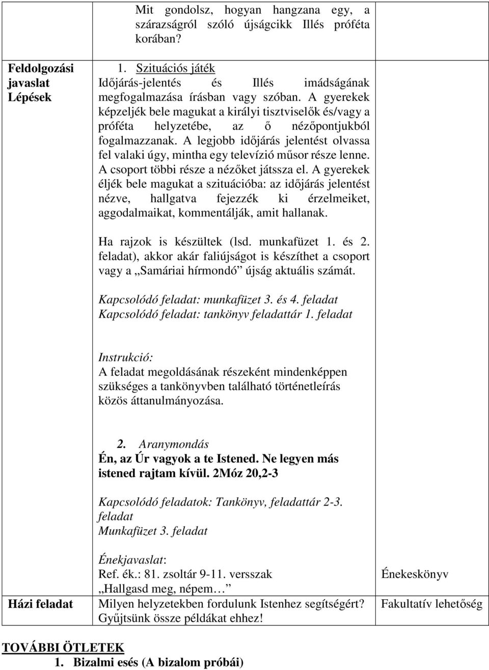 A gyerekek képzeljék bele magukat a királyi tisztviselők és/vagy a próféta helyzetébe, az ő nézőpontjukból fogalmazzanak.