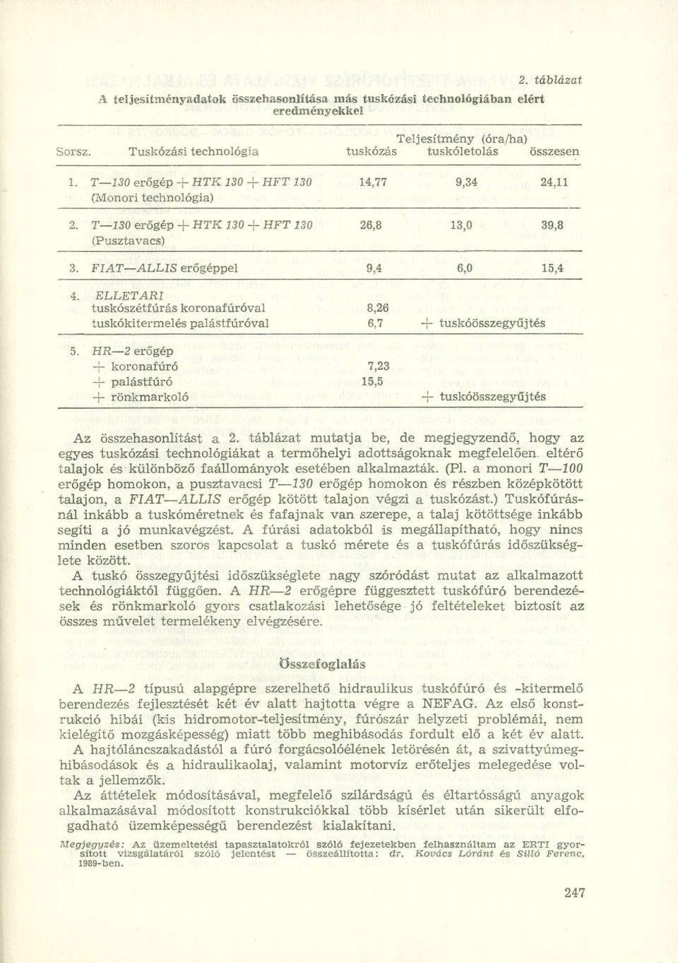 ELLETARI tuskószétf úrás koronafúróval tuskókitermelés palástfúróval 8,26 6,7 + tuskóösszegyűjtés 5.