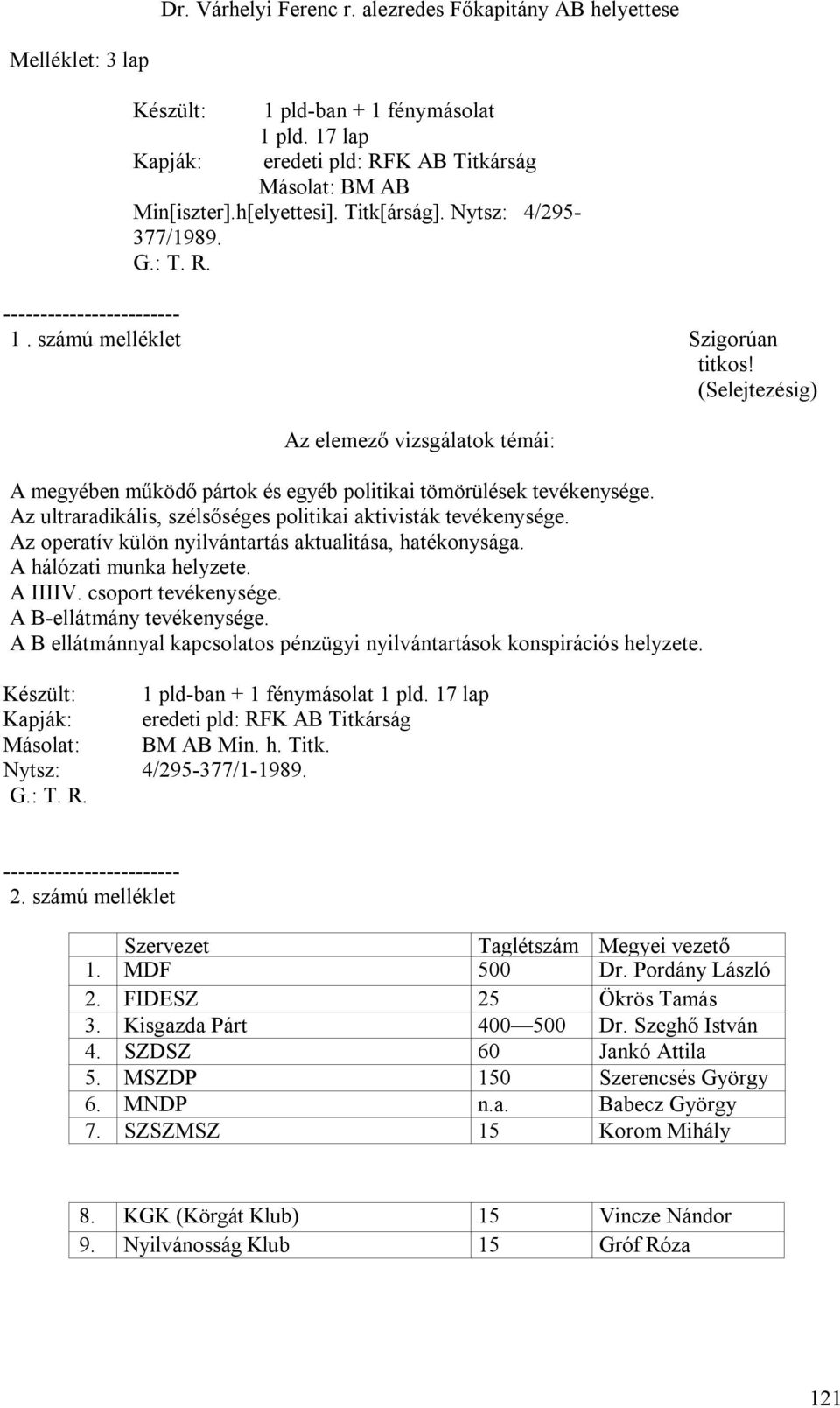 (Selejtezésig) Az elemező vizsgálatok témái: A megyében működő pártok és egyéb politikai tömörülések tevékenysége. Az ultraradikális, szélsőséges politikai aktivisták tevékenysége.