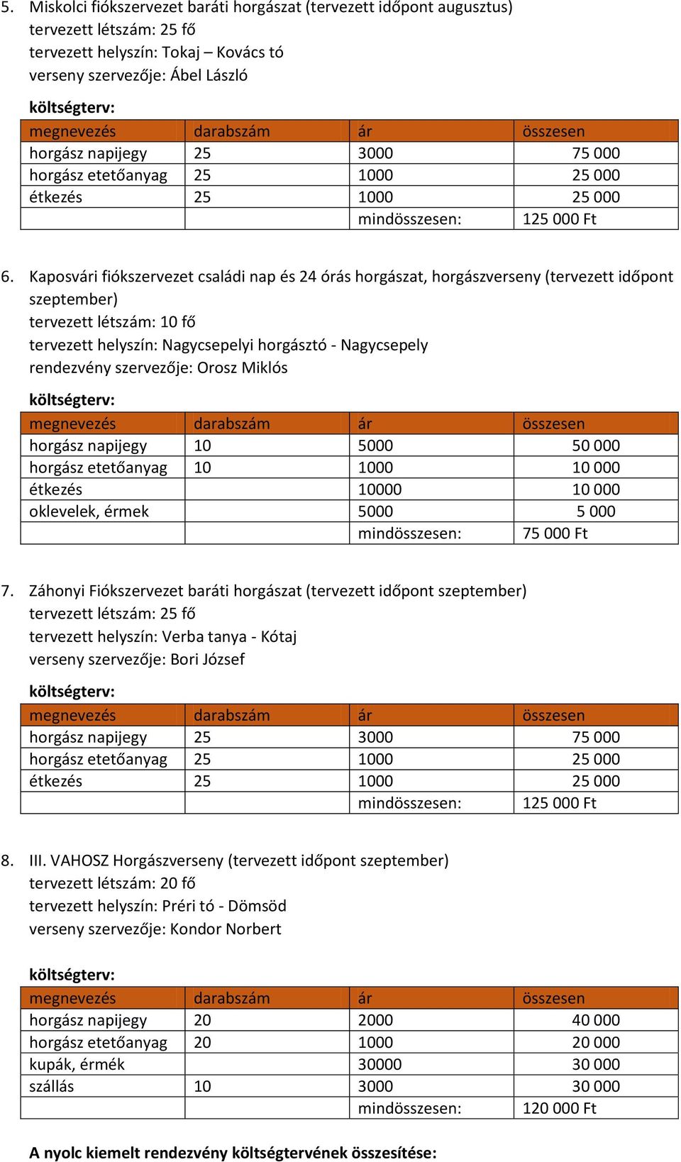 szervezője: Orosz Miklós horgász napijegy 10 5000 50 000 horgász etetőanyag 10 1000 10 000 étkezés 10000 10 000 oklevelek, érmek 5000 5 000 mindösszesen: 75 000 Ft 7.