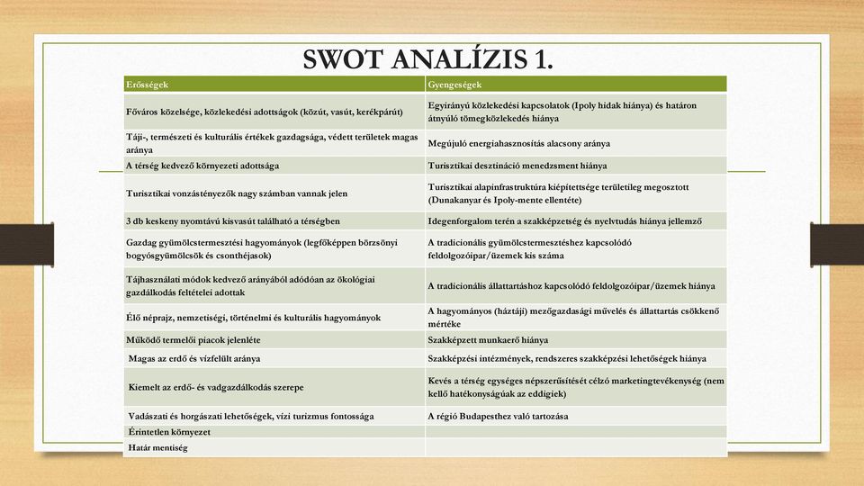 adottsága Turisztikai vonzástényezők nagy számban vannak jelen Egyirányú közlekedési kapcsolatok (Ipoly hidak hiánya) és határon átnyúló tömegközlekedés hiánya Megújuló energiahasznosítás alacsony