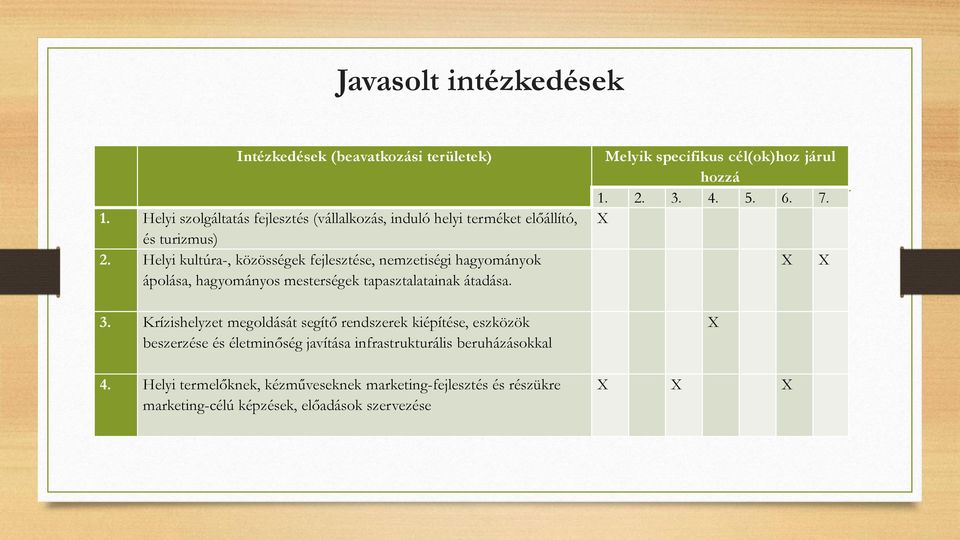 Helyi kultúra-, közösségek fejlesztése, nemzetiségi hagyományok ápolása, hagyományos mesterségek tapasztalatainak átadása. 3.