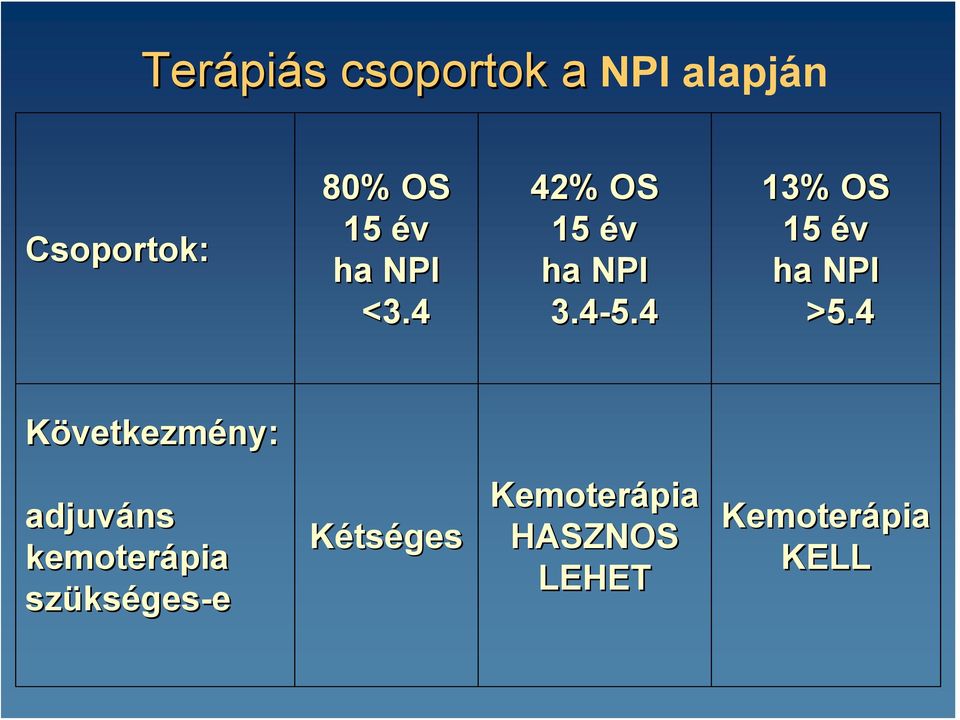 4 13% OS 15 év ha NPI >5.