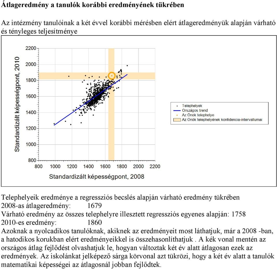 nyolcadikos tanulóknak, akiknek az eredményeit most láthatjuk, már a 2008 -ban, a hatodikos korukban elért eredményeikkel is összehasonlíthatjuk.