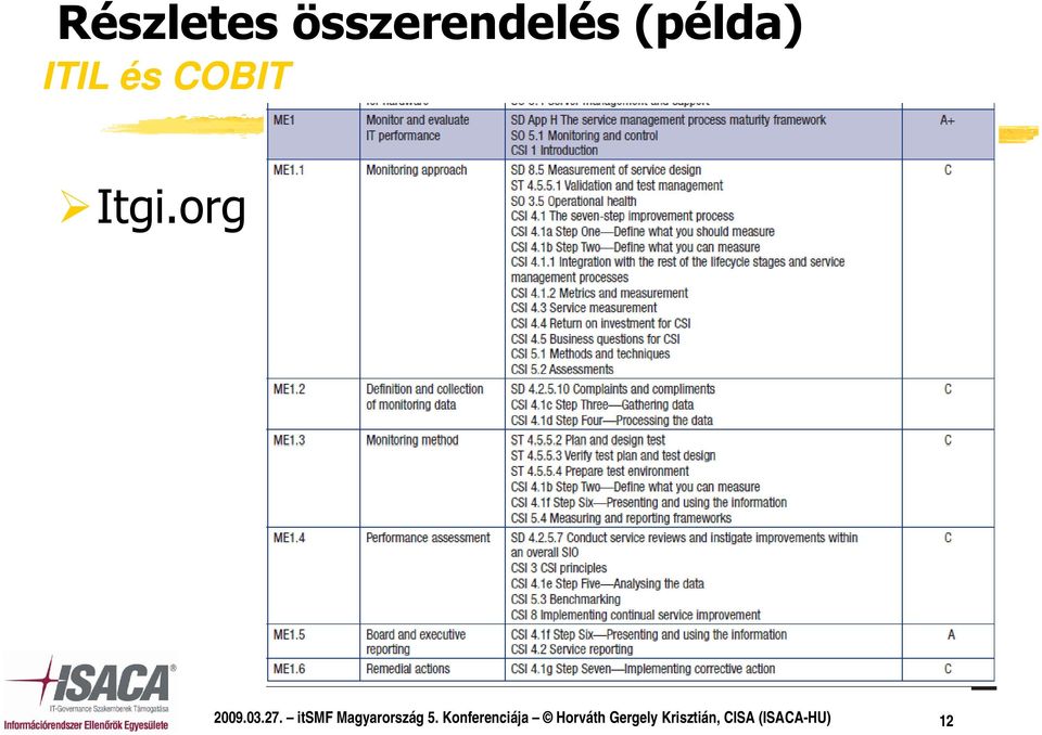 itsmf Magyarország 5.