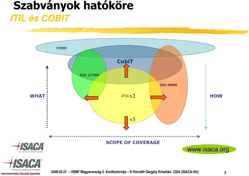 itsmf Magyarország 5.