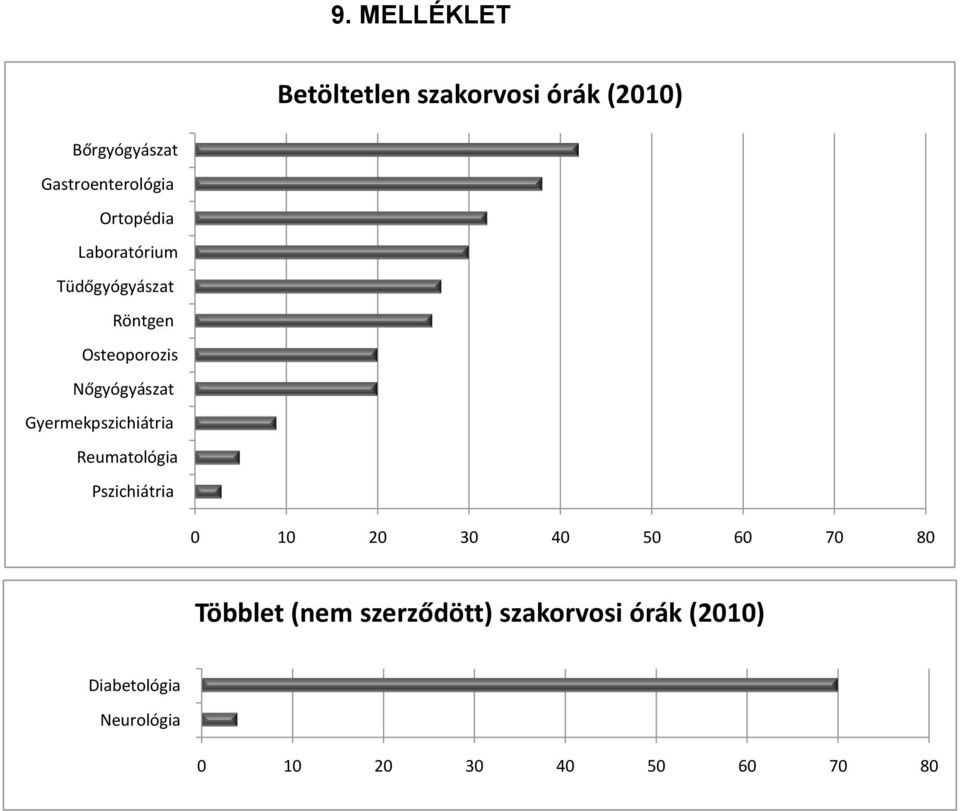 Osteoporozis Nőgyógyászat Gyermekpszichiátria Reumatológia Pszichiátria 1