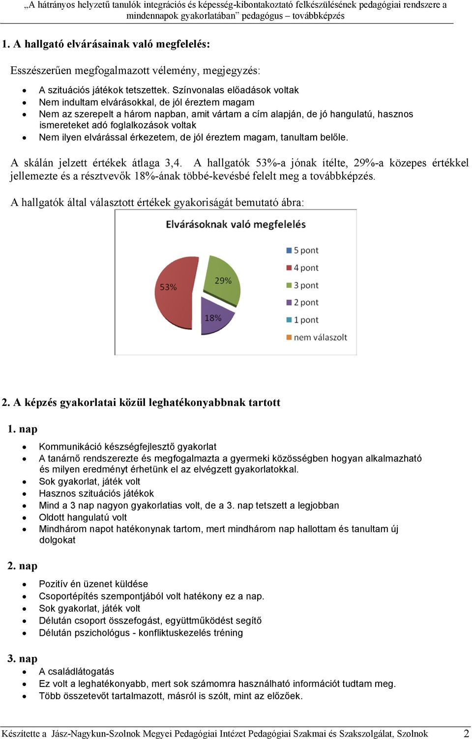 Nem ilyen elvárással érkezetem, de jól éreztem magam, tanultam belőle. A skálán jelzett értékek átlaga 3,4.