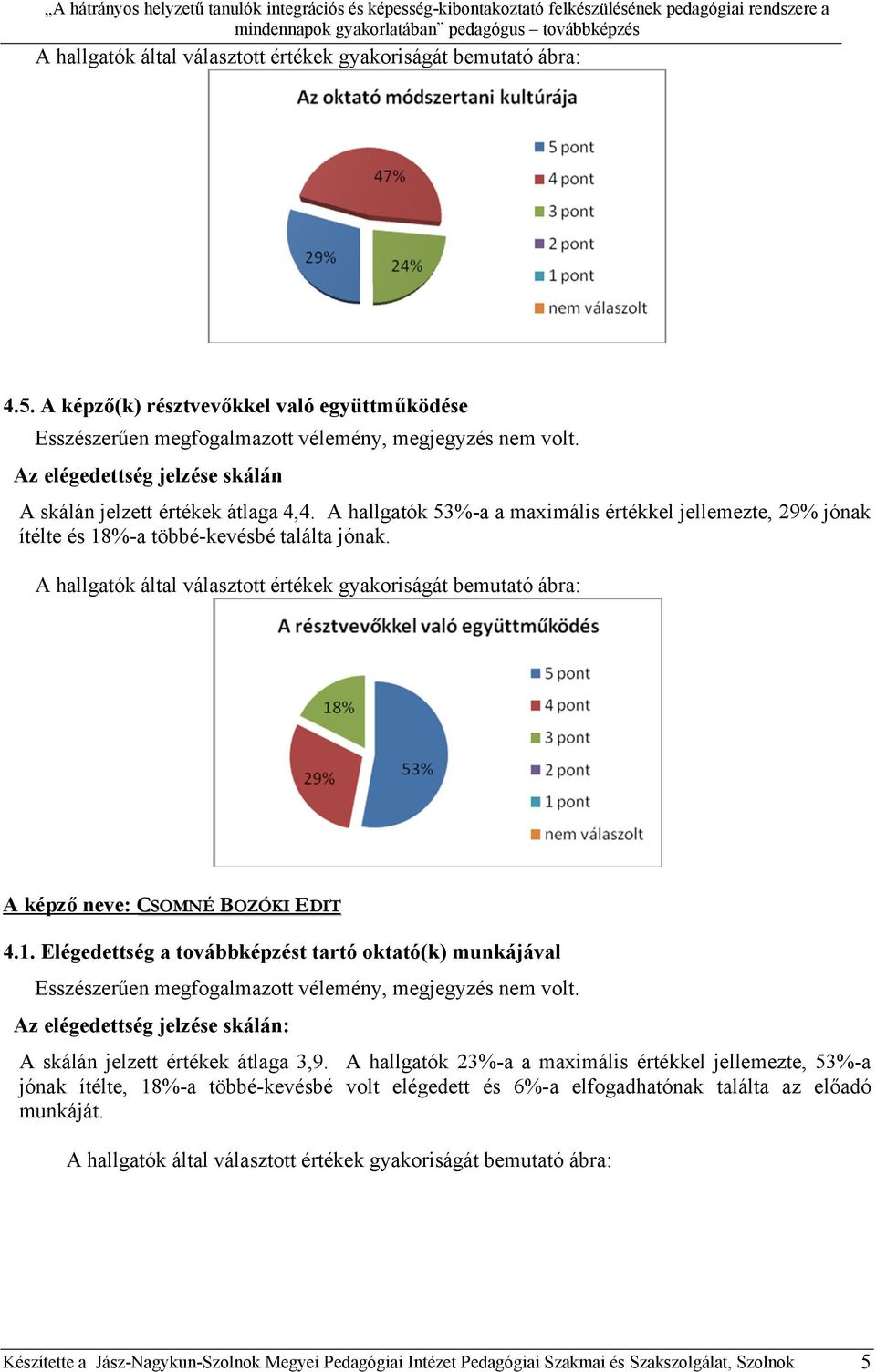 %-a többé-kevésbé találta jónak. A képző neve: CSOMNÉ BOZÓKI EDIT 4.1.
