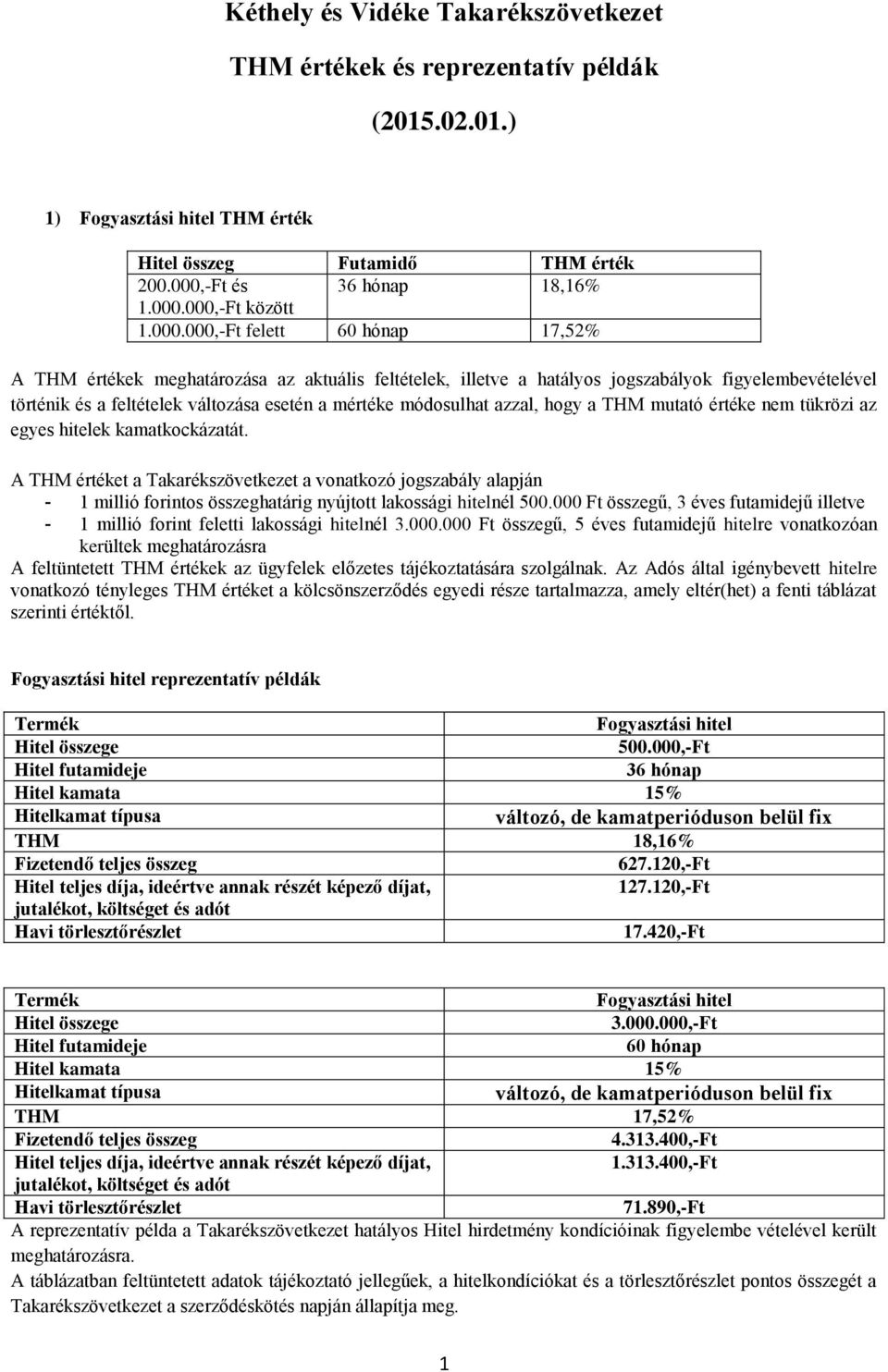 000,-Ft között 1.000.000,-Ft felett 60 hónap 17,52% figyelembevételével történik és a feltételek változása esetén a mértéke módosulhat azzal, hogy a THM mutató értéke nem tükrözi az egyes hitelek kamatkockázatát.