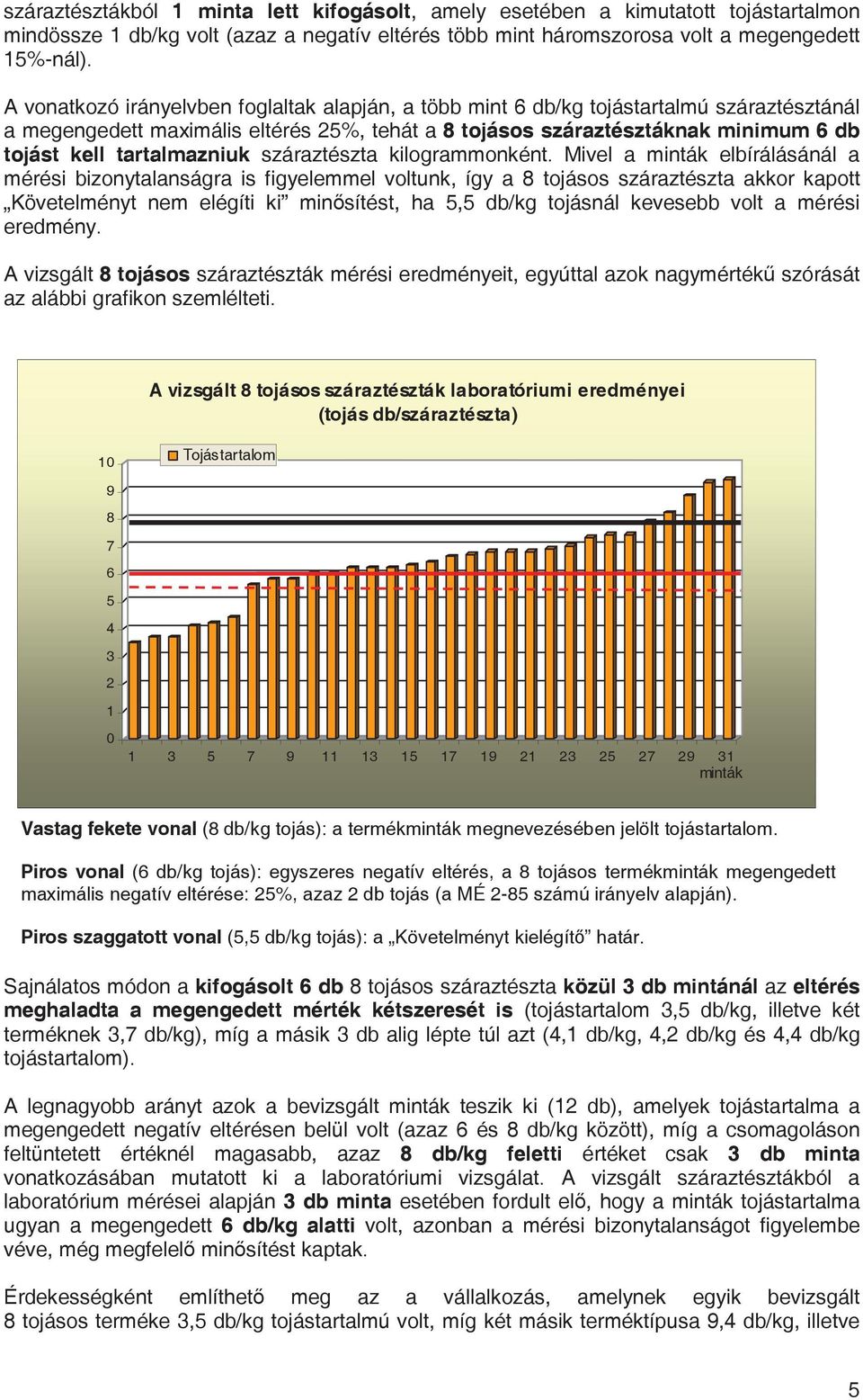 tartalmazniuk száraztészta kilogrammonként.