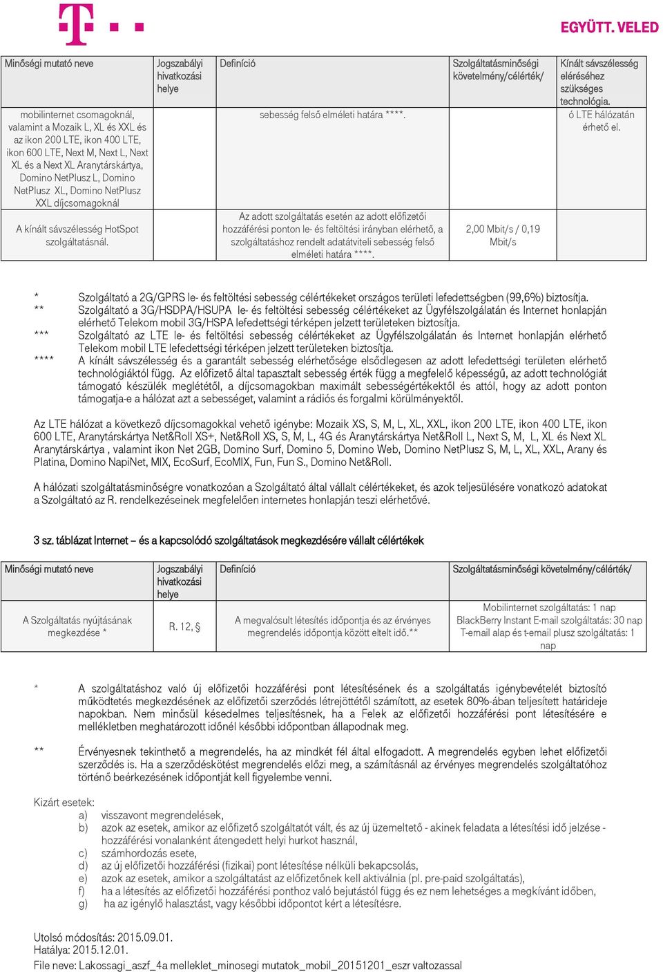 Az adott esetén az adott előfizetői hozzáférési ponton le- és feltöltési irányban elérhető, a hoz rendelt adatátviteli sebesség felső elméleti határa ****.