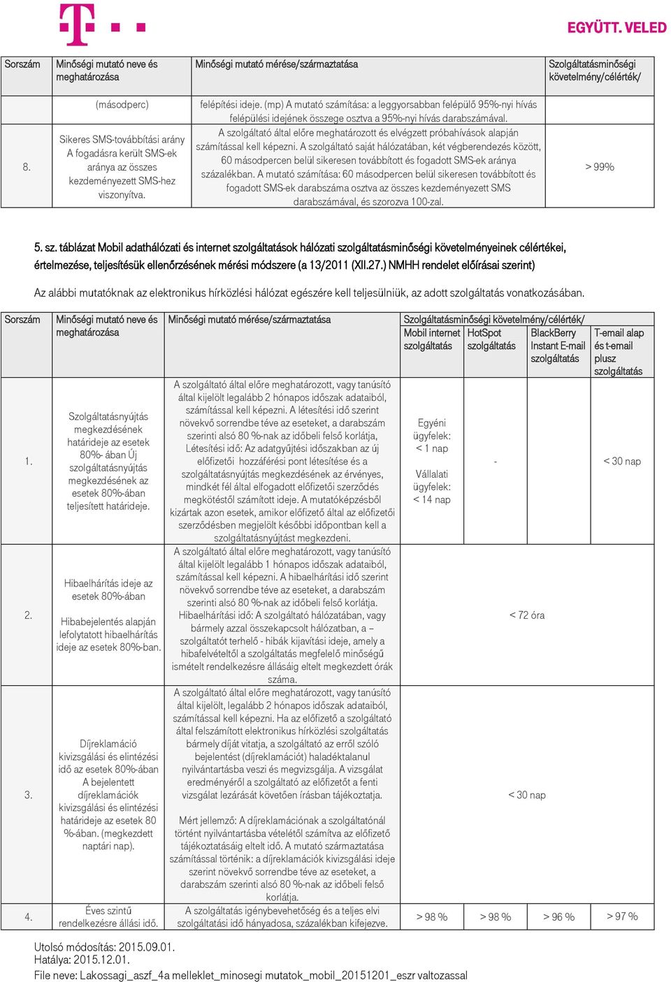 (mp) A mutató számítása: a leggyorsabban felépülő 95%-nyi hívás felépülési idejének összege osztva a 95%-nyi hívás darabszámával.