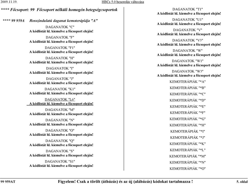 DAGANATOK "W" DAGANATOK "W1" DAGANATOK "W3" KEMOTERÁPIÁK "*A" KEMOTERÁPIÁK "*B" KEMOTERÁPIÁK "*C" KEMOTERÁPIÁK "*D" KEMOTERÁPIÁK "*E" KEMOTERÁPIÁK "*F" KEMOTERÁPIÁK "*G" KEMOTERÁPIÁK "*H"