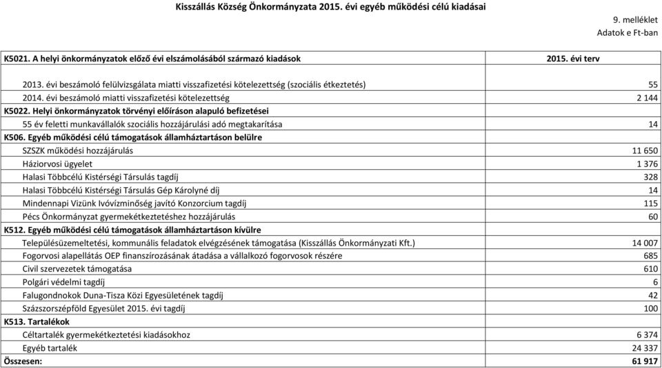 Helyi önkormányzatok törvényi előíráson alapuló befizetései 55 év feletti munkavállalók szociális hozzájárulási adó megtakarítása 14 K506.