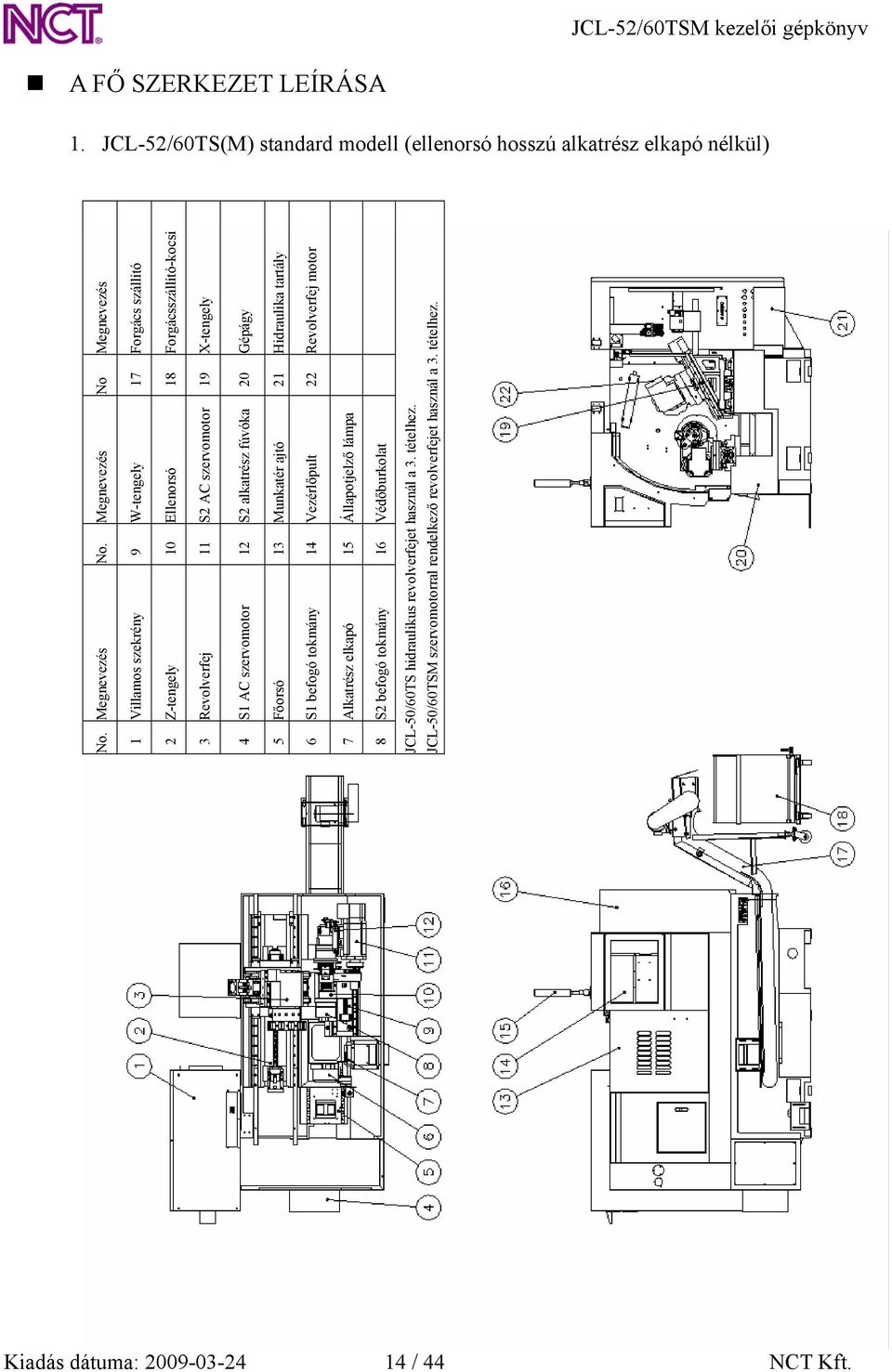 S1 AC szervomotor 12 S2 alkatrész fúvóka 20 Gépágy 5 Főorsó 13 Munkatér ajtó 21 Hidraulika tartály 6 S1 befogó tokmány 14 Vezérlőpult 22 Revolverfej motor 7 Alkatrész elkapó 15