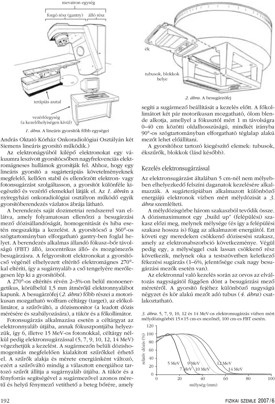 ) Az elektronágyúból kilépô elektronokat egy vákuumra leszívott gyorsítócsôben nagyfrekvenciás elektromágneses hullámok gyorsítják fel.