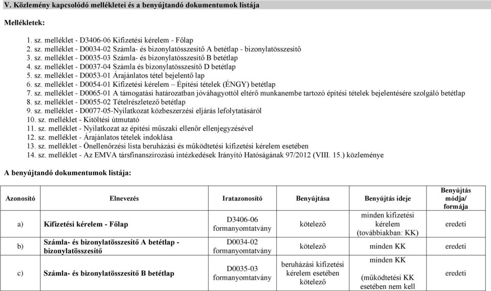 sz. melléklet - D0065-01 A támogatási határozatban jóváhagyottól eltérő munkanembe tartozó építési tételek bejelentésére szolgáló betétlap 8. sz. melléklet - D0055-02 Tételrészletező betétlap 9. sz. melléklet - D0077-05-Nyilatkozat közbeszerzési eljárás lefolytatásáról 10.