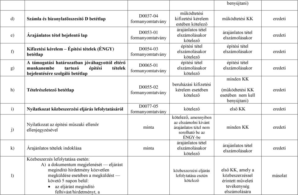 ellenjegyzésével D0037-04 formanyomtatvány D0053-01 formanyomtatvány D0054-03 formanyomtatvány D0065-01 formanyomtatvány D0055-02 formanyomtatvány D0077-05 formanyomtatvány minta k) Árajánlatos