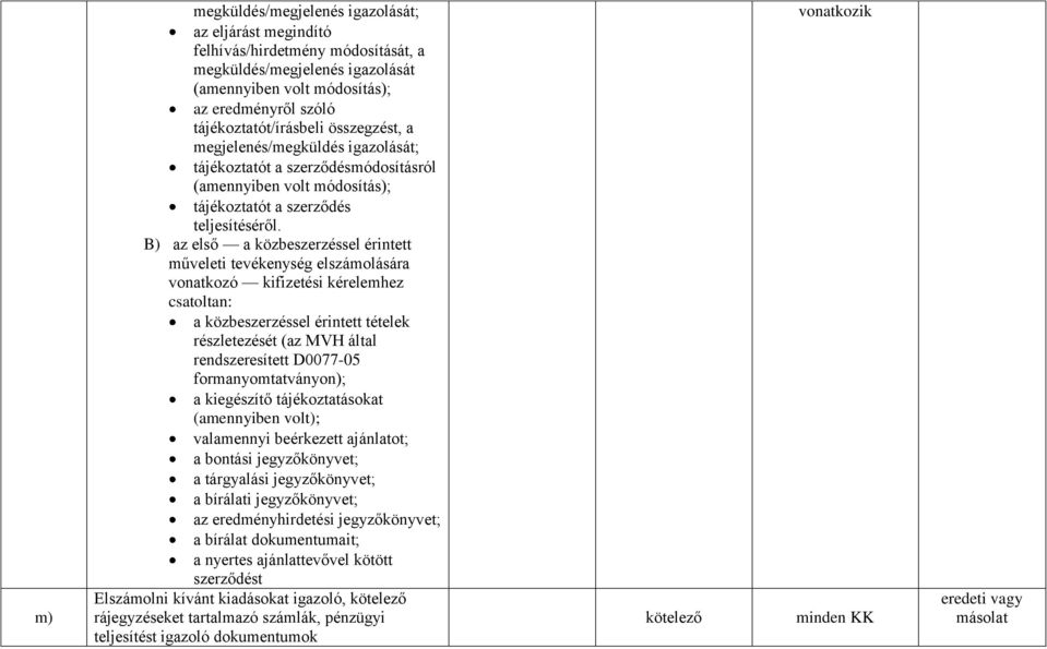 B) az első a közbeszerzéssel érintett műveleti tevékenység elszámolására vonatkozó kifizetési kérelemhez csatoltan: a közbeszerzéssel érintett tételek részletezését (az MVH által rendszeresített