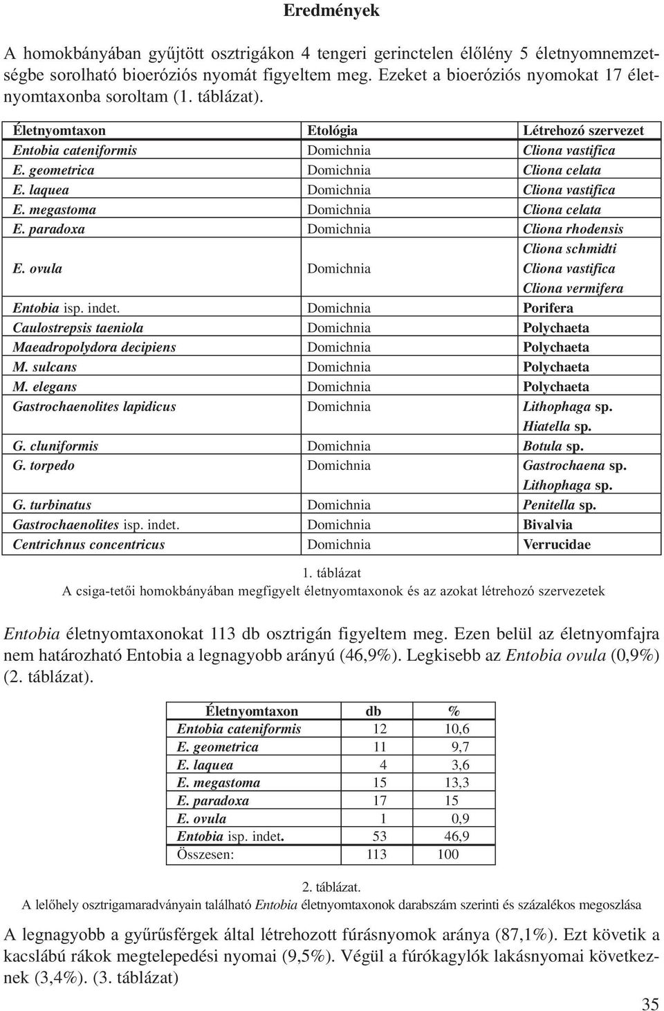 geometrica Domichnia Cliona celata E. laquea Domichnia Cliona vastifica E. megastoma Domichnia Cliona celata E. paradoxa Domichnia Cliona rhodensis Cliona schmidti E.