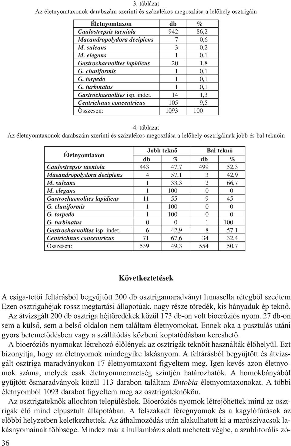 táblázat Az életnyomtaxonok darabszám szerinti és százalékos megoszlása a lelőhely osztrigáinak jobb és bal teknőin Életnyomtaxon Jobb teknő Bal teknő db % db % Caulostrepsis taeniola 443 47,7 499