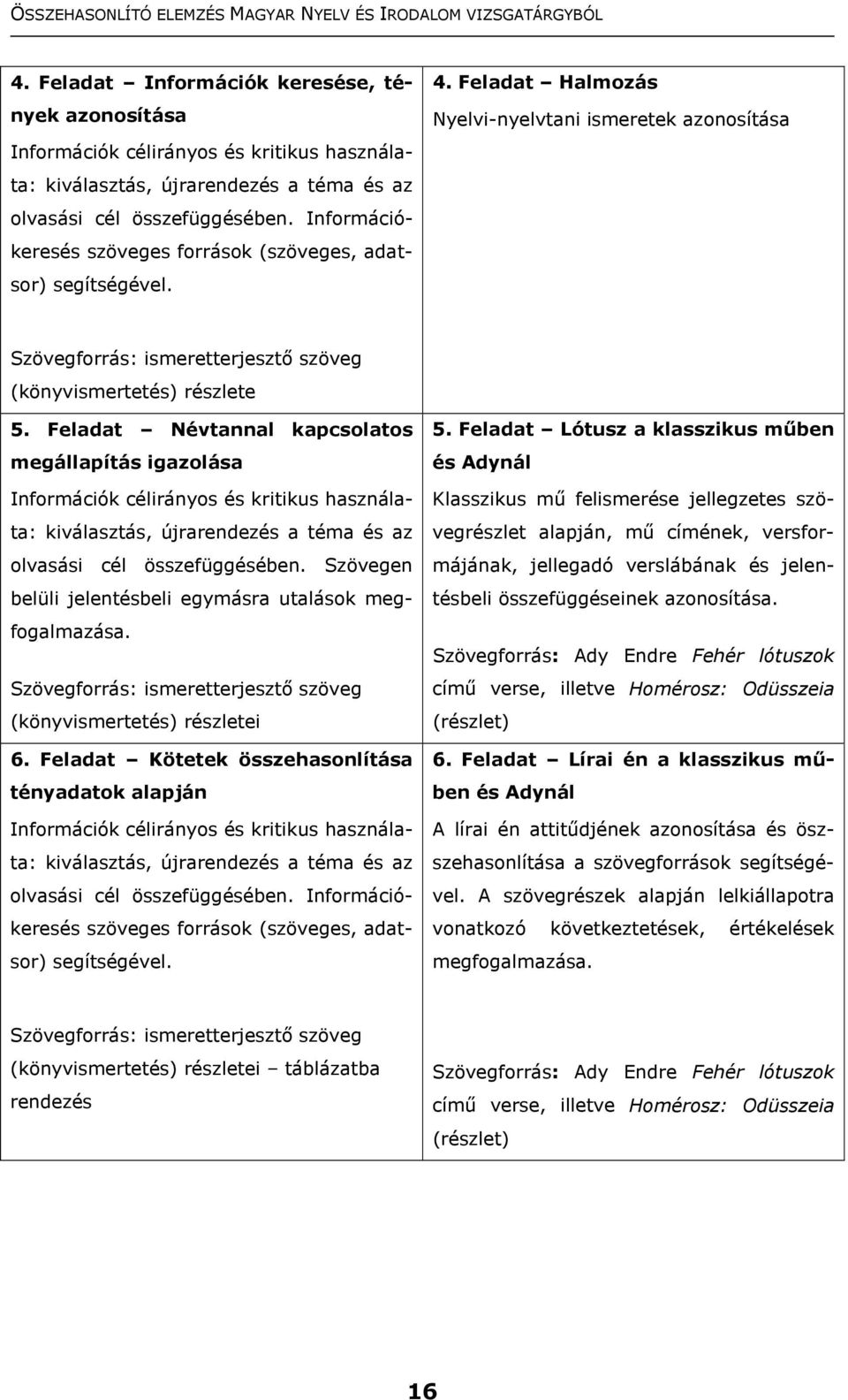 Feladat Névtannal kapcsolatos megállapítás igazolása Információk célirányos és kritikus használata: kiválasztás, újrarendezés a téma és az olvasási cél összefüggésében.