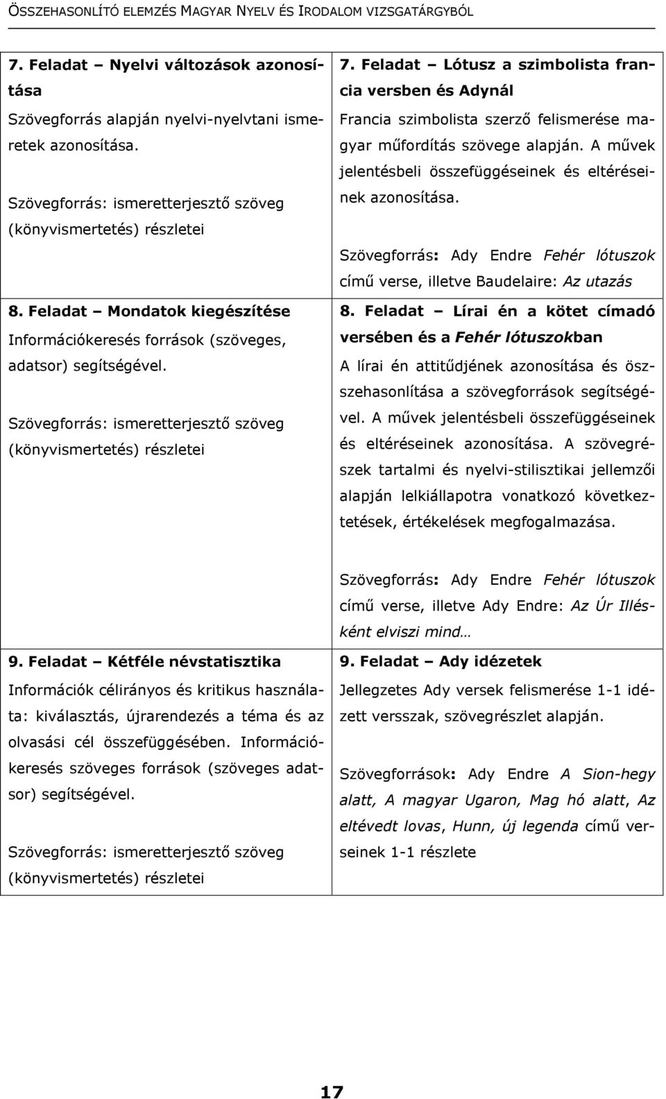 Feladat Lótusz a szimbolista francia versben és Adynál Francia szimbolista szerző felismerése magyar műfordítás szövege alapján. A művek jelentésbeli összefüggéseinek és eltéréseinek azonosítása.