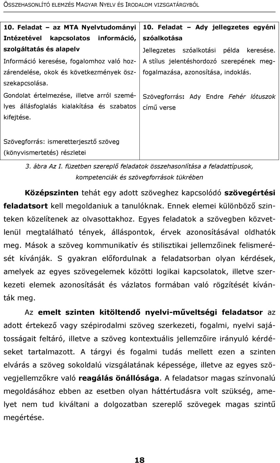 A stílus jelentéshordozó szerepének megfogalmazása, azonosítása, indoklás. Szövegforrás: Ady Endre Fehér lótuszok című verse Szövegforrás: ismeretterjesztő szöveg (könyvismertetés) részletei 3.