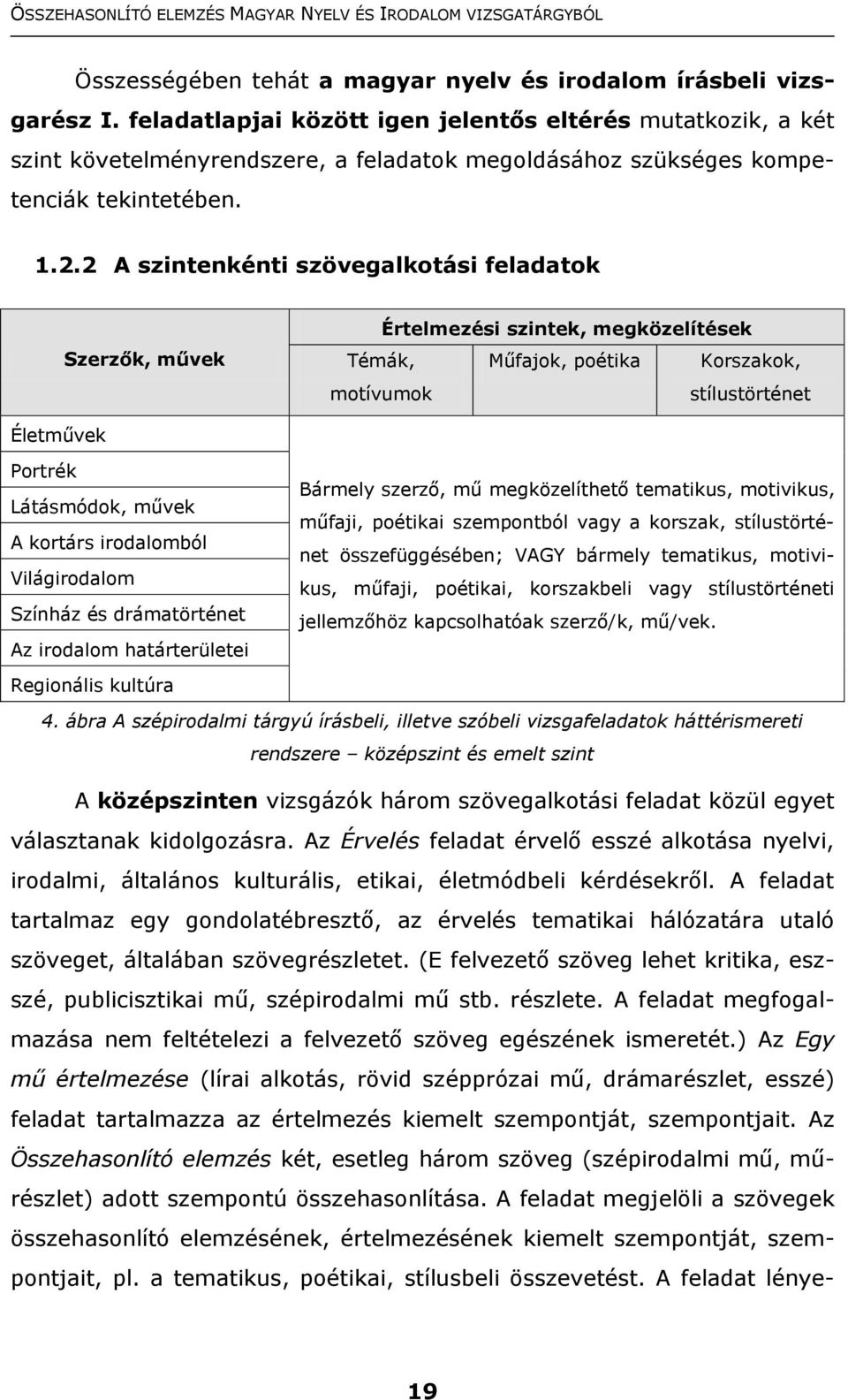 2 A szintenkénti szövegalkotási feladatok Szerzők, művek Értelmezési szintek, megközelítések Témák, motívumok Műfajok, poétika Korszakok, stílustörténet Életművek Portrék Látásmódok, művek A kortárs