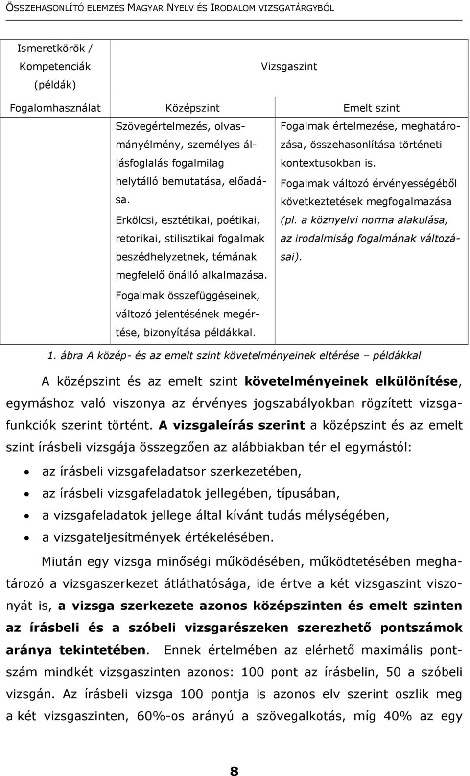 Fogalmak változó érvényességéből következtetések megfogalmazása (pl. a köznyelvi norma alakulása, az irodalmiság fogalmának változásai). megfelelő önálló alkalmazása.