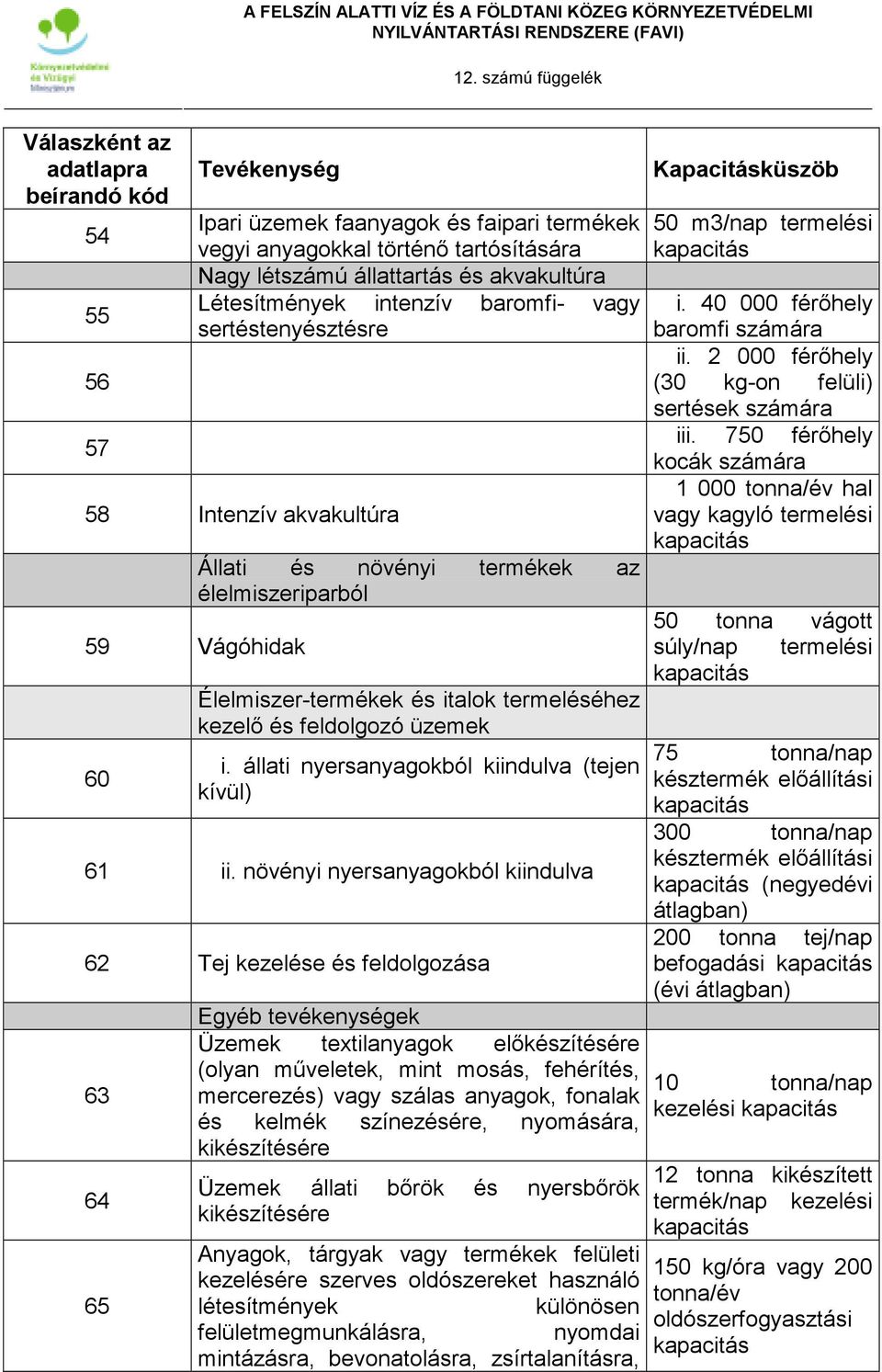 állati nyersanyagokból kiindulva (tejen kívül) 61 ii.