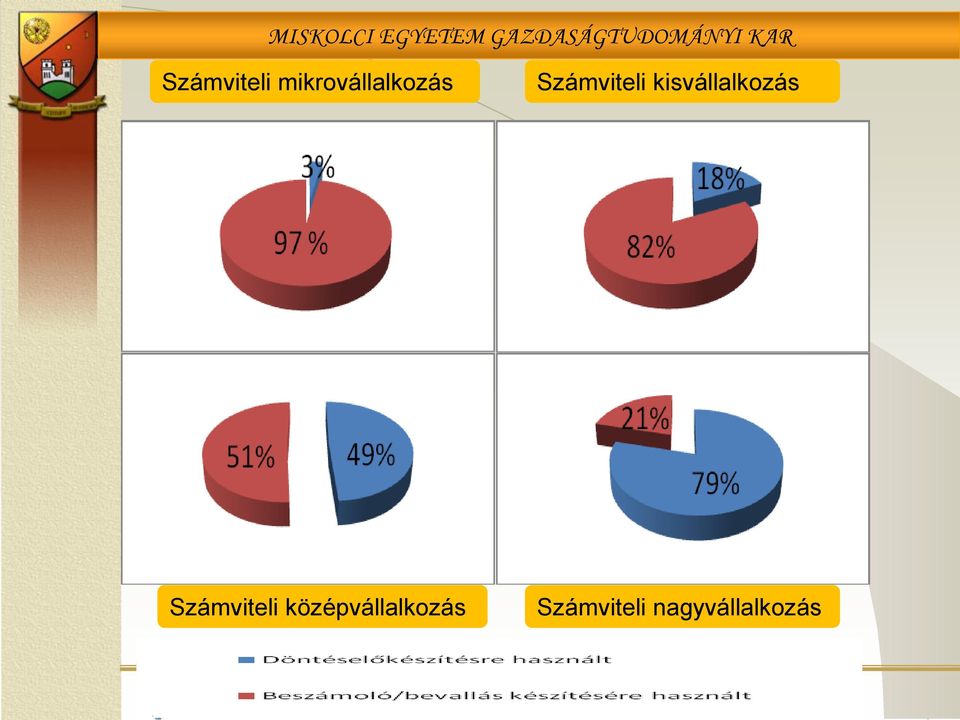 kisvállalkozás 