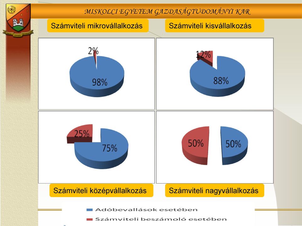 kisvállalkozás 