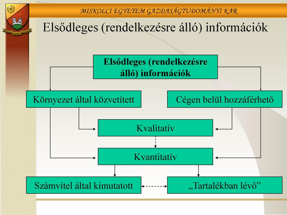 hozzáférhető Kvalitatív Kvantitatív Számvitel által