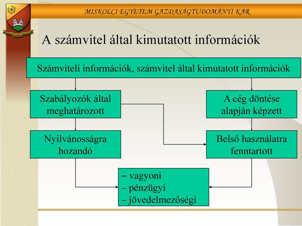 Szabályozók által meghatározott Nyilvánosságra hozandó A cég