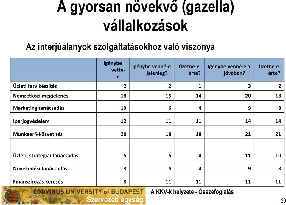 Igénybe venné e a jövőben? fizetne e érte?