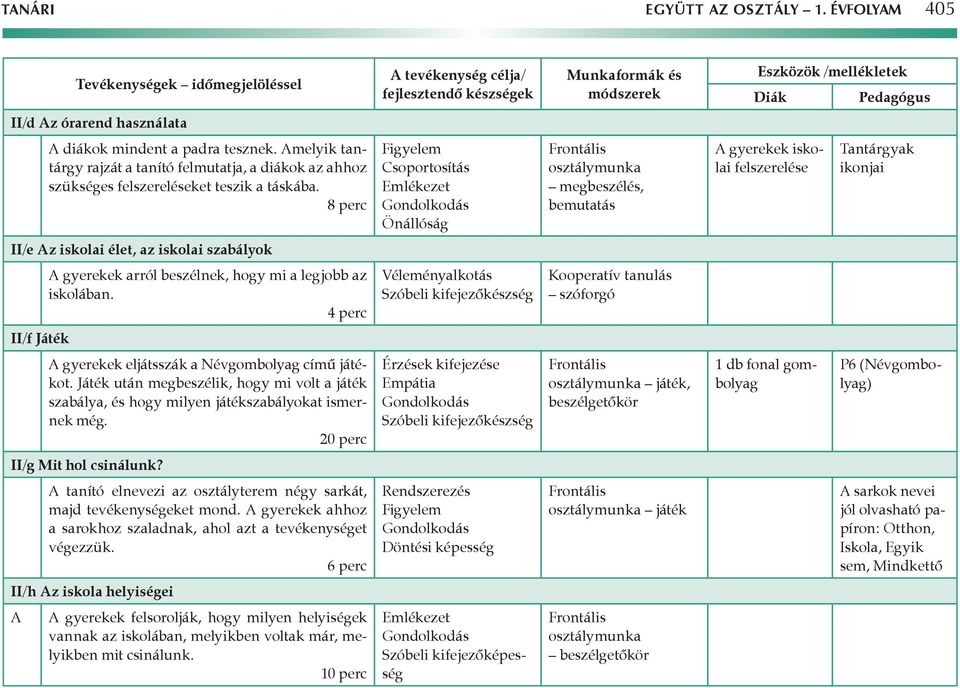 8 perc Csoportosítás Önállóság megbeszélés, bemutatás A gyerekek iskolai felszerelése Tantárgyak ikonjai II/e Az iskolai élet, az iskolai szabályok A gyerekek arról beszélnek, hogy mi a legjobb az