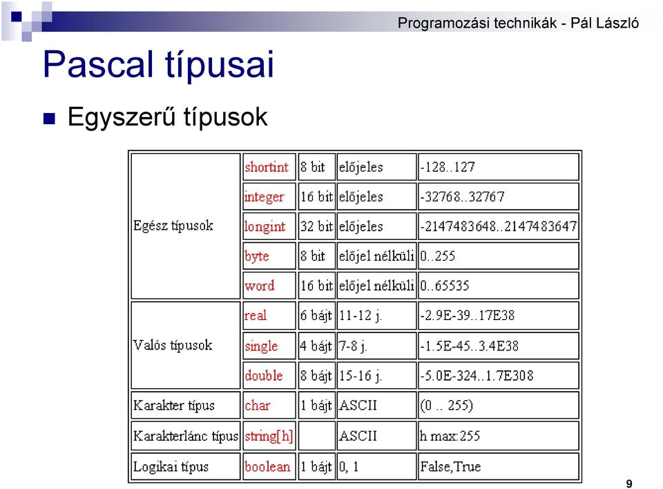 Egyszerű
